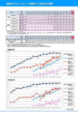 複層ガラスの普及率推移 [PDF：125KB]