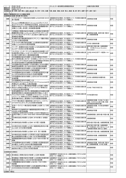 平成27年 4月 治験審査委員会 会議の記録の概要(PDF 226KB)