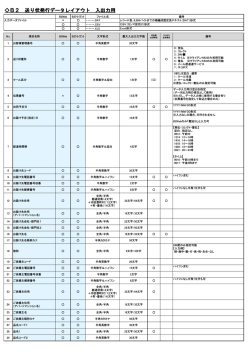 データ交換規約