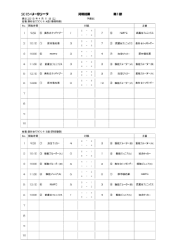 対戦結果 第1節 2015・U－9リーグ