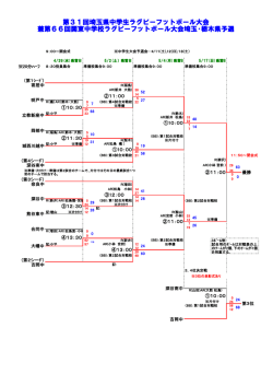 H27第31回中学生大会試合結果 - 埼玉県ラグビーフットボール協会