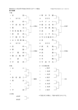 萩 光 塩 光 丘 徳 山 高 専 宇 部 中 央 誠 英 宇 部 西 山 口 BYE 徳 山 鹿
