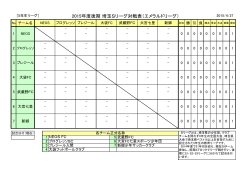 2015年度後期 埼玉Sリーグ対戦表（エメラルドリーグ）