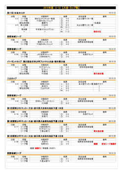 2015年度 U-12 【大会・カップ戦】