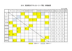 2015 鳥取県女子サッカーリーグ戦 対戦結果