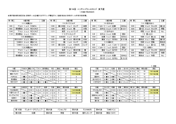第19回 ニッサンプリンスカップ 泉予選