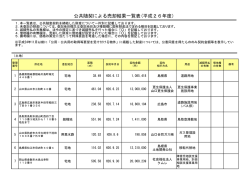 （平成27年4月30日現在） （PDF形式：171KB）