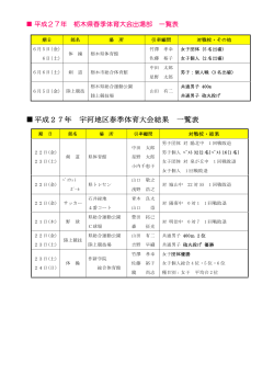 平成27年 宇河地区春季体育大会結果 一覧表