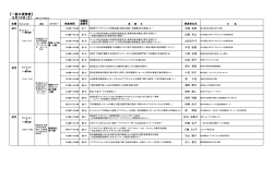 第14回日本ケアマネジメント学会 一般演題 口演・ポスター発表順（PDF）