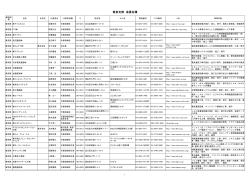東京支部 会員名簿