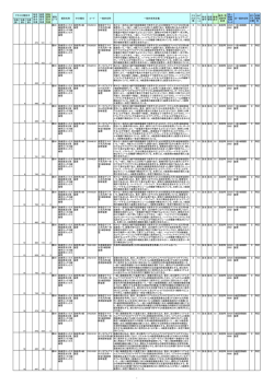 医療機器クラス分類表Pdf (2015年4月1日現在