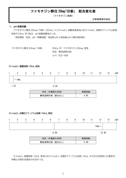 ファモチジン静注 20mg｢日新｣ 配合変化表