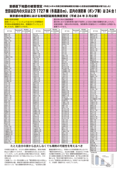 世田谷区内の火災は2万1727棟（冬風速8m）、区内の消防車（ポンプ車