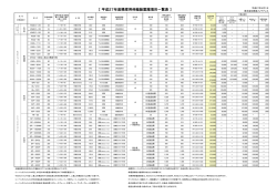 ［ 平成27年度橋梁用伸縮装置諸項目一覧表 ］