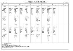2回食（7・8ヶ月頃）の献立表