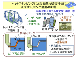 ホットスタンピングにおける遅れ破壊特性に及ぼすトリミング温度の影響