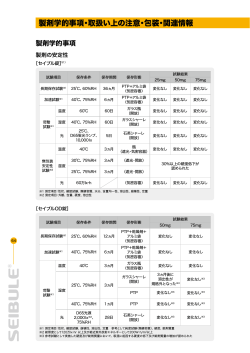 製剤学的事項・取扱い上の注意・包装・関連情報