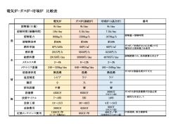 電気炉・ガス炉・坩堝炉 比較表