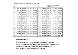三重プロアマサーキット5月大会組合せ