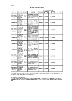 H27 設計・コンサルティング業務発注見通し一覧