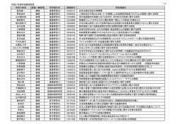 平成27年度科学研究費助成事業採択状況