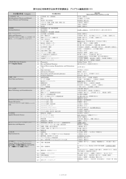 プログラム編集委員リスト - 第76回応用物理学会秋季学術講演会