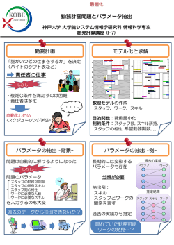 勤務計画問題とパラメータ抽出
