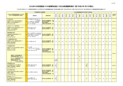 北九州エリアの収運事業者一覧