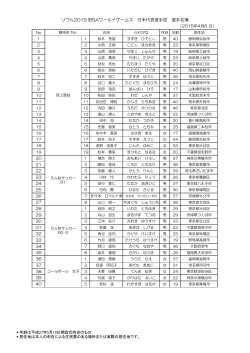 ソウル2015 IBSAワールドゲームス 日本代表選手団 選手名簿