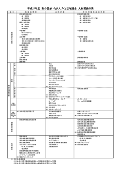 職員研修体系（PDF） - 彩の国さいたま人づくり広域連合