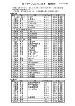 神戸マラソン歴代上位者一覧(男性) (PDF:約247KB)