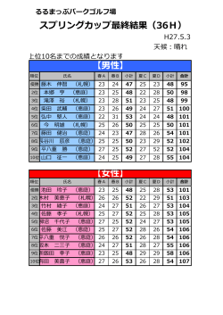 スプリングカップ最終結果（36H） 【男性】 【  性】