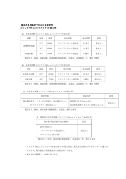 製剤の各種条件下における安定性 エクリラ 400&mu;g ジェヌエア 30 吸入用
