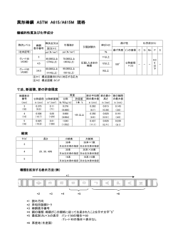規格表 - 岸和田製鋼