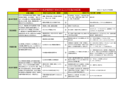ダウンロード