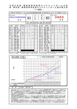 前橋育英