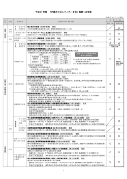 内陸フロンティア推進区域への支援策一覧（PDF