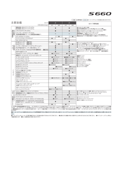 ホンダS660 装備表