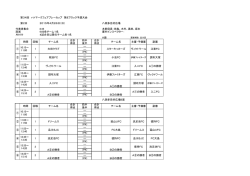 第34回 ハトマークフェアプレーカップ 第8ブロック予選大会 第2日 2015