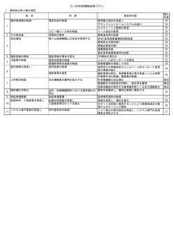 たつの市民病院改革プラン