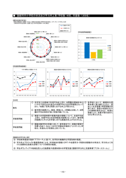 函館市内小学校の状況及び学力向上策（学校数：46校、児童数：1,868名）
