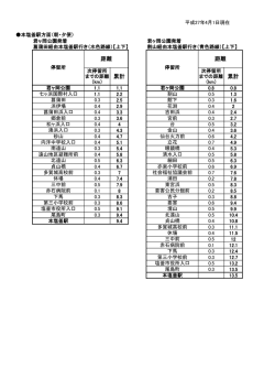 停留所間距離PDF版
