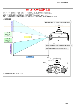 EH-LS10000設置構成図