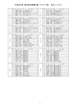平成26年度 熊本県卓球選手権 ランキング表 男女