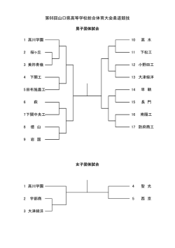 第66回山口県高等学校総合体育大会柔道競技