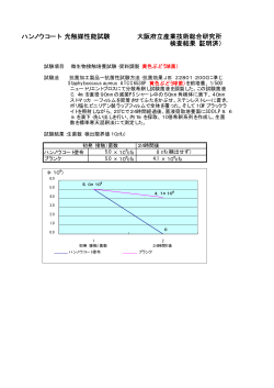 ハンノウコート 光触媒性能試験 大阪府立産業技術総合研究所 検査結果