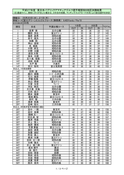 東日本B地区決勝最終成績を掲載しました