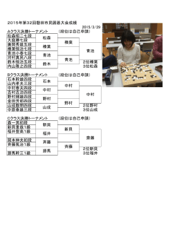 2015年第32回磐田市民囲碁大会成績 2015/3/29 （段位は自己申請