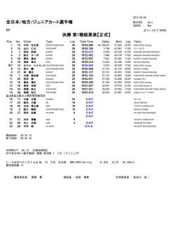 全日本/地方/ジュニアカート選手権 決勝 第1戦結果表【正式】