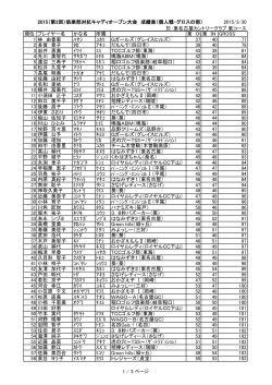 2015（第2回）倶楽部対抗キャディオープン大会 成績表（個人戦・グロスの